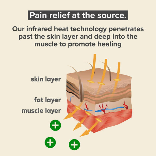 Venture Heat 10-Hour Small Infrared Heating Pad