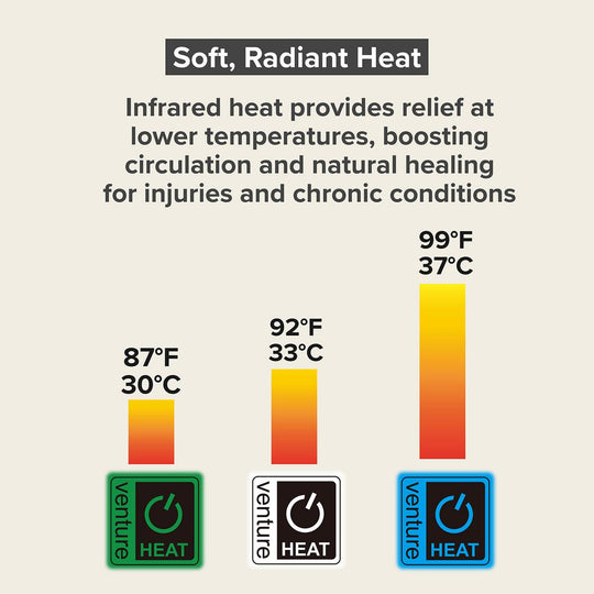 Venture Heat 10-Hour Large Infrared Heating Pad - Left
